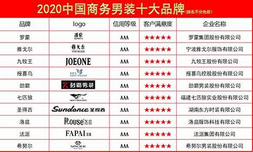 中国男装品牌销量排行榜_中国男装品牌销量排行榜前十名